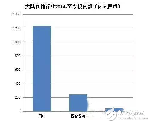 盤(pán)點(diǎn)國(guó)內(nèi)半導(dǎo)體行業(yè)五大重點(diǎn)投資領(lǐng)域