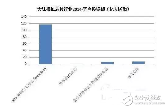 盤(pán)點(diǎn)國(guó)內(nèi)半導(dǎo)體行業(yè)五大重點(diǎn)投資領(lǐng)域