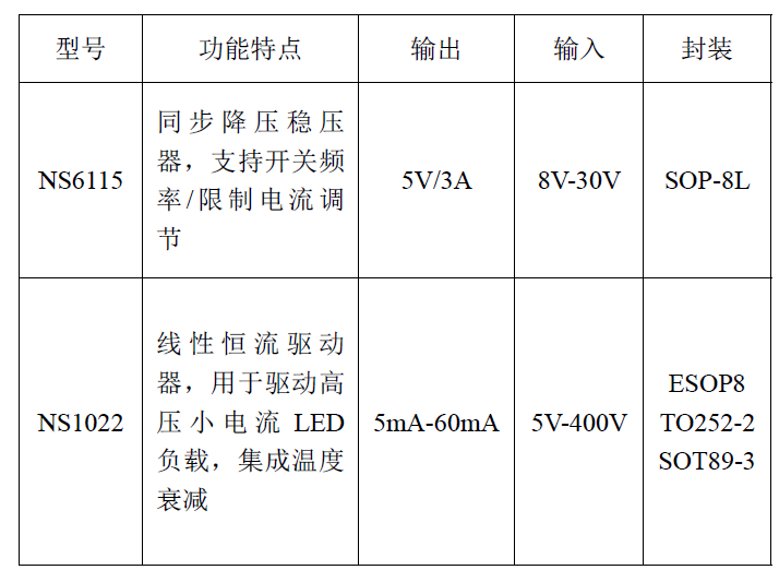 產(chǎn)品選型.png