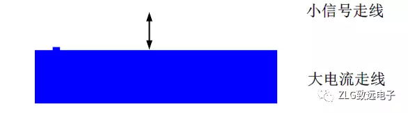 開關(guān)電源PCB設(shè)計要點