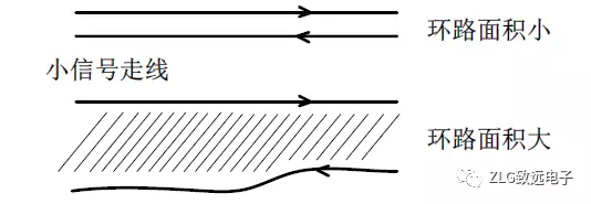 開關(guān)電源PCB設(shè)計要點