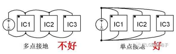 開關(guān)電源PCB設(shè)計要點