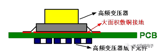 開關(guān)電源PCB設(shè)計要點