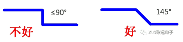 開關(guān)電源PCB設(shè)計要點