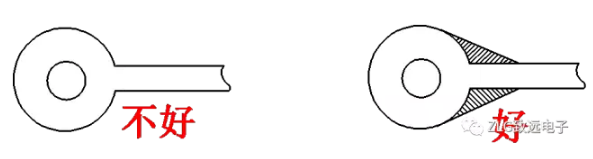 開關(guān)電源PCB設(shè)計要點