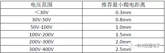 開關(guān)電源PCB設(shè)計要點