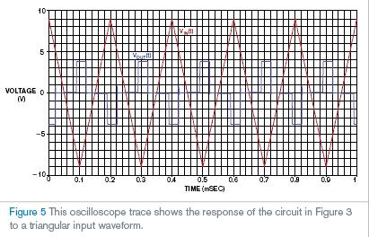 當(dāng)電路輸入采用三角波的輸出電壓