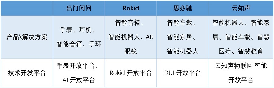 AI語音芯片火熱的背后邏輯是什么？