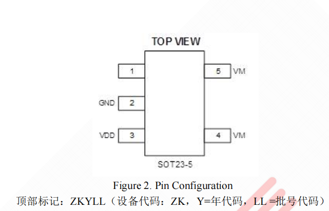 RY2201(單節(jié)鋰離子和鋰聚合物電池保護(hù)芯片)