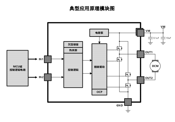 AT8221（單通道低壓 H 橋電機驅(qū)動芯片）