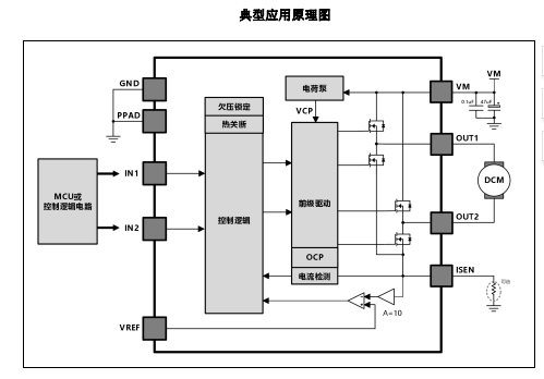 AT8222（單通道刷式直流電機驅(qū)動芯片）