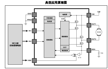 AT8870(單通道刷式直流電機驅(qū)動芯片)