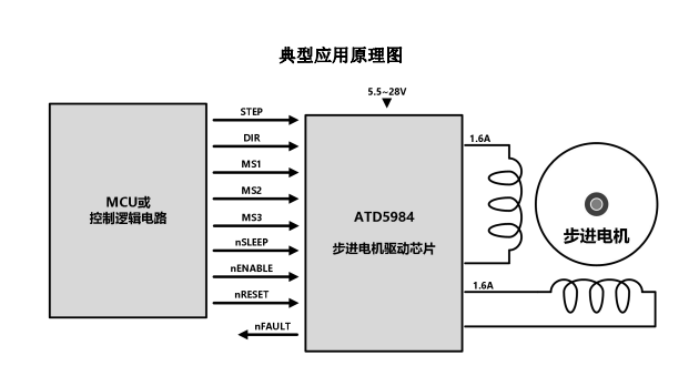 ATD5984(內(nèi)置轉(zhuǎn)換器和過流保護(hù)的微特步進(jìn)電機驅(qū)動芯片)