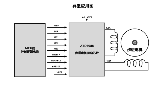 ATD5988(內(nèi)置轉(zhuǎn)換器和過流保護(hù)的微特步進(jìn)電機驅(qū)動芯片)