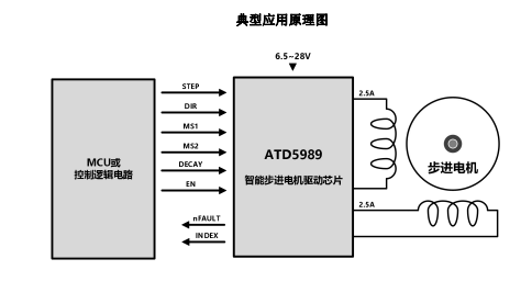 ATD5989（內(nèi)置電流檢測的 2.5A 低噪聲步進(jìn)電機驅(qū)動芯片）