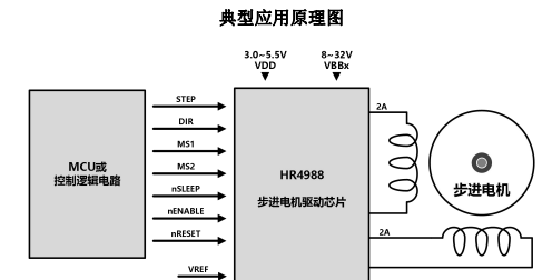 HR4988(內(nèi)置轉(zhuǎn)換器和過流保護(hù)的微特步進(jìn)電機驅(qū)動芯片)