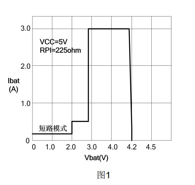 SLM6600(S)  3A 同步降壓型鋰電池充電 IC