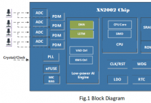 XS200X語音信號(hào)處理NPU芯片
