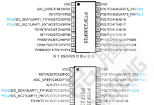 PT5F2306 觸摸 A/D 型 8-Bit MCU